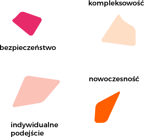 Wartości Cosmeo: bezpieczeństwo, kompleksowość, indywidualne podejście, nowoczesność